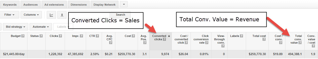 Conversions - Revenue - AdWords Screenshot