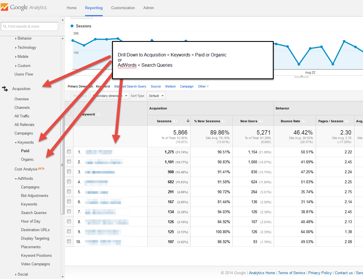 Google Analytics - Keyword Screenshot