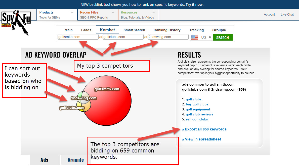 SpyFu - Top 3 Golf Club Competitors