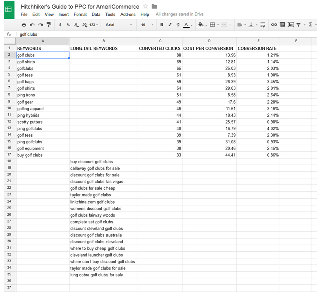 Golf Clubs - Keyword Research Spreadsheet