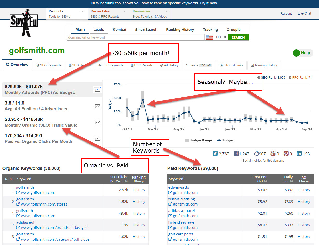 GolfSmith - Competitive Analysis