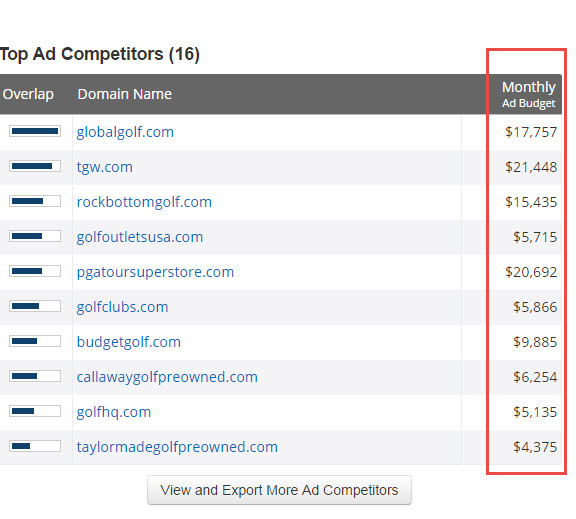 GolfSmith - Other Competitors