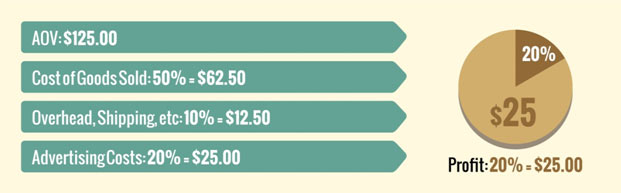 Profit Calculation Example