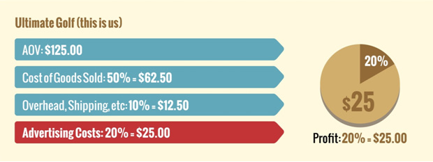 Competitor Pricing Strategy