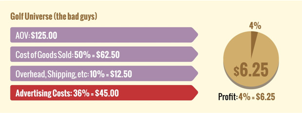 Alternative Profit Model