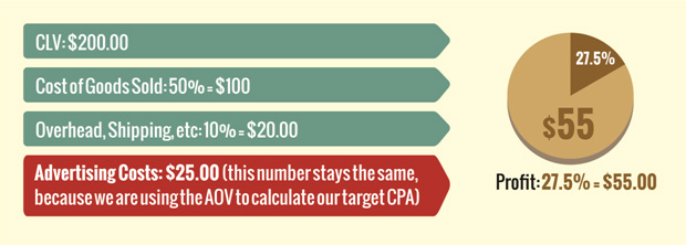 Ultimate Golf Revenue Model