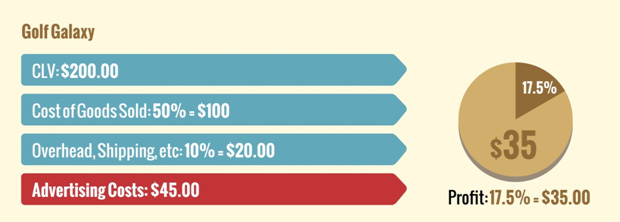 Golf Universe Competitive Advantage