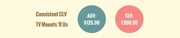 Example A Profit Model