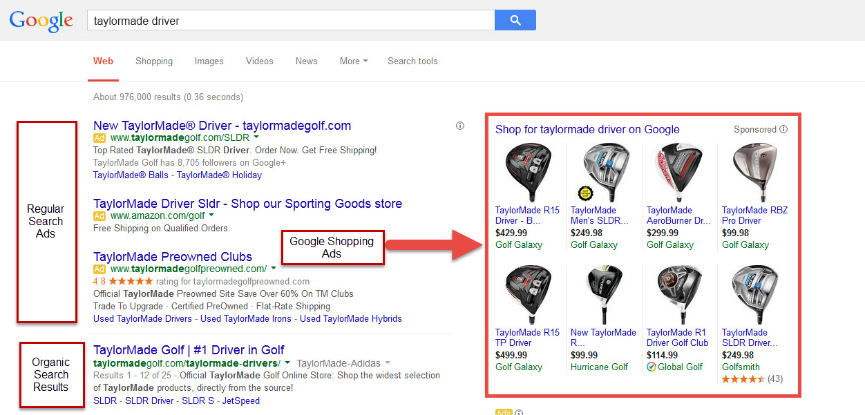 Google Shopping Example