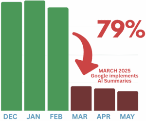 AI-SEO-services